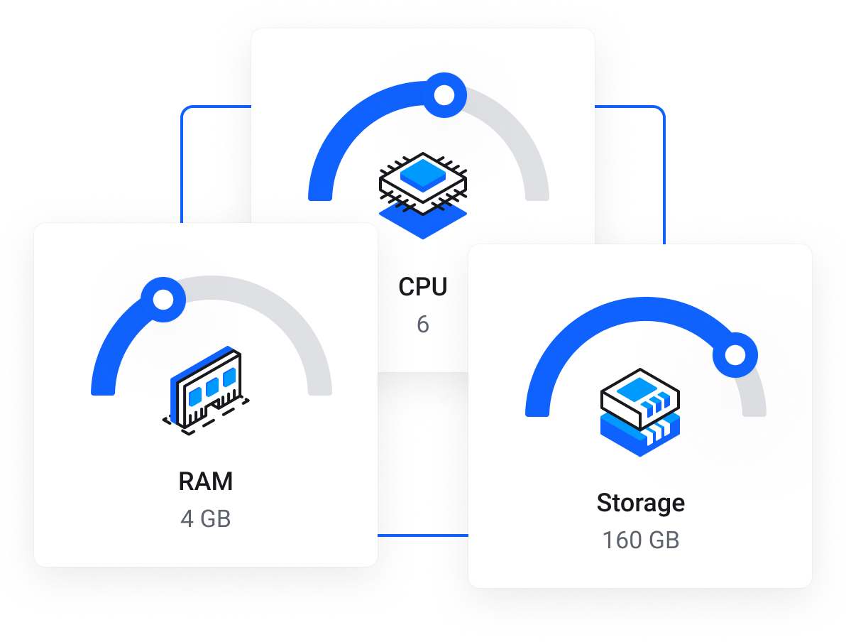 Dedicated resources. Unlimited traffic.