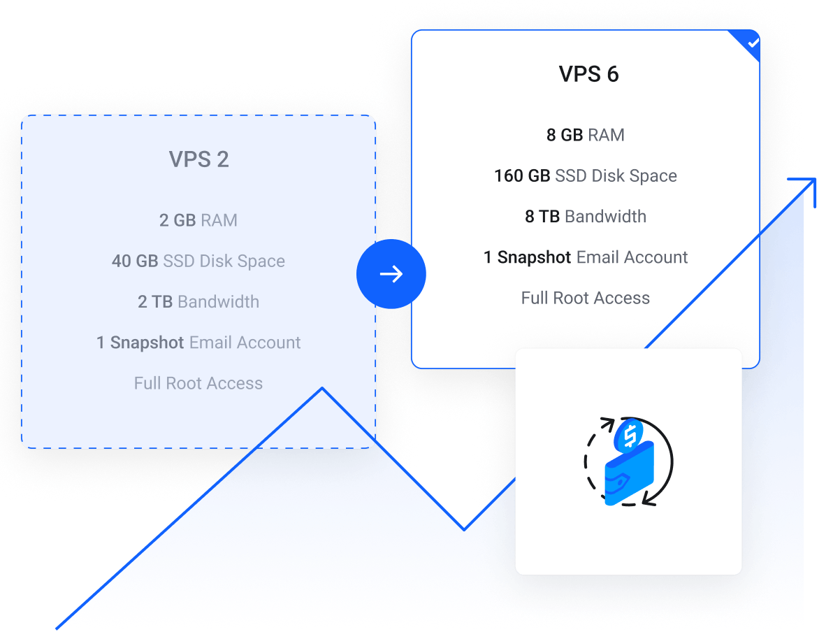 Upgrade your VPS server where more resources are needed